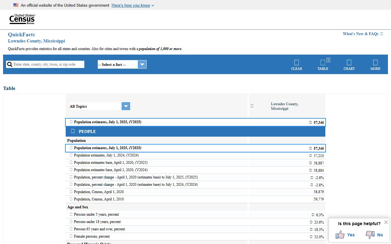 Lowndes County Census QuickFacts data behind court records demand
